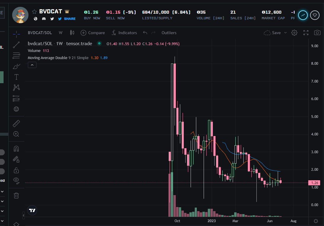 Cryptonite 🇬🇧 tweet media