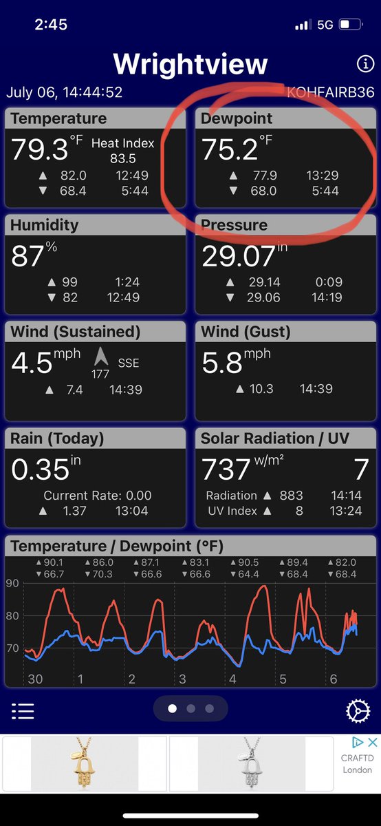 😩 We have already surpassed June rain total with 3.85” so far in July.  With disease pressure through the roof, more plant protectants go out tomorrow. ⛈️🥵⛳️
#shortenintervals