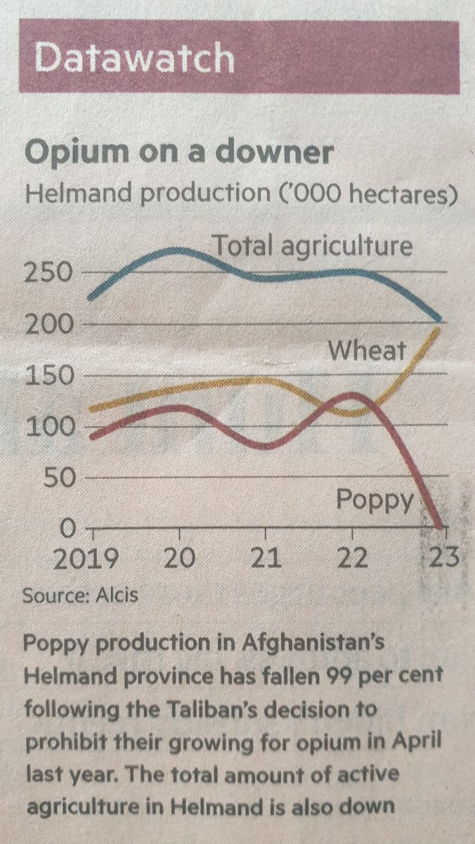 BrittanRichard's tweet photo. Fantastic for @AlcisGeo data analytics to again feature on the front cover of the @FT. Today's @FT paper features @AlcisGeo data within their #Datawatch section which draws on our research here: https://t.co/Y7WttiscaH. We love it that the @FT loves our data as much as we do! https://t.co/4AjcmVBv4D