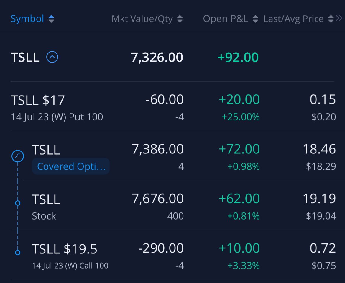 Mr Zinc on Twitter "7,300 invested in TSLL to make 580 a week. Or