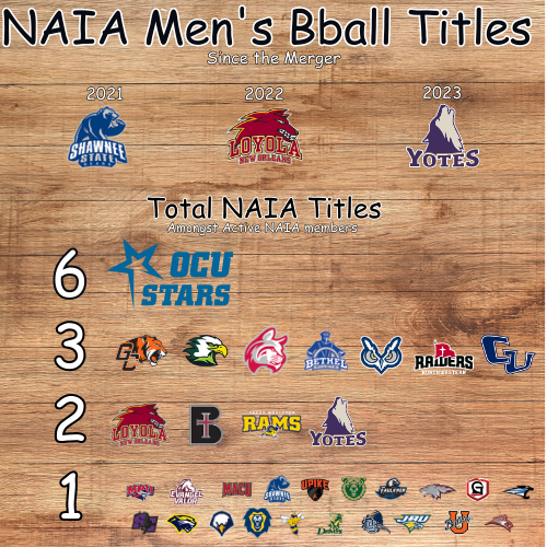 NAIA Hoops Report tweet media