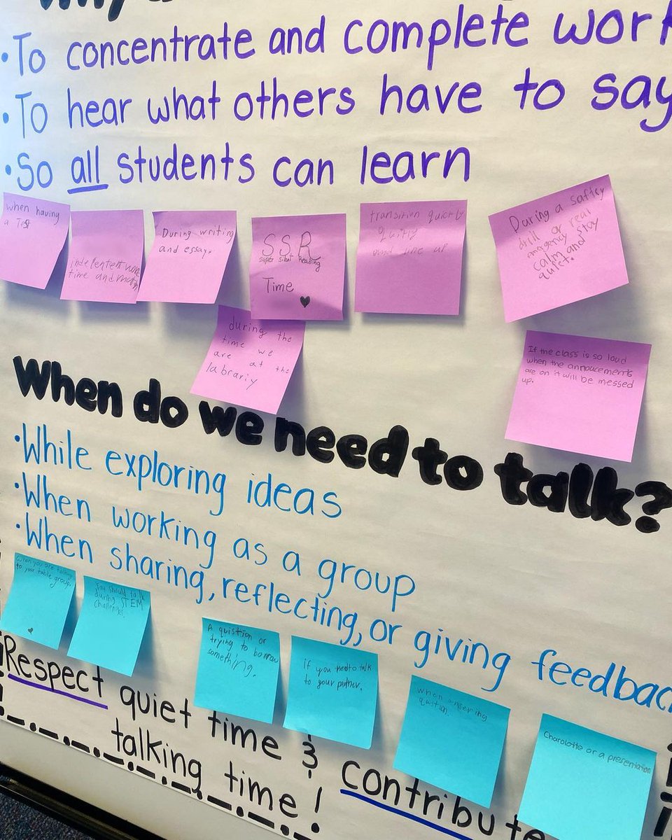 'I feel it’s so important to talk about WHY we expect certain behaviors at school. I made the anchor chart and then we came together and brainstormed examples of when we are expected to be quiet vs talk,' third-grade teacher Jenna Monty, who was inspired by @room213tpt, writes.