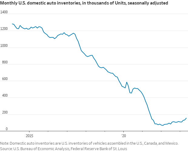LTDManagement's tweet photo. Is there a need for the auto industry to create a new upstream #supplychain process? One that goes beyond #resilience to #RollingAdaptability.  Like airplane manufacturers should do.  #purchasing #logistics 

https://t.co/Ai9AAmW7Yd https://t.co/QDp1WW8FzN