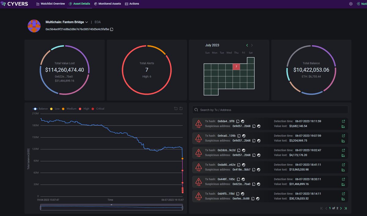 🚨 Cyvers Alerts 🚨 tweet media