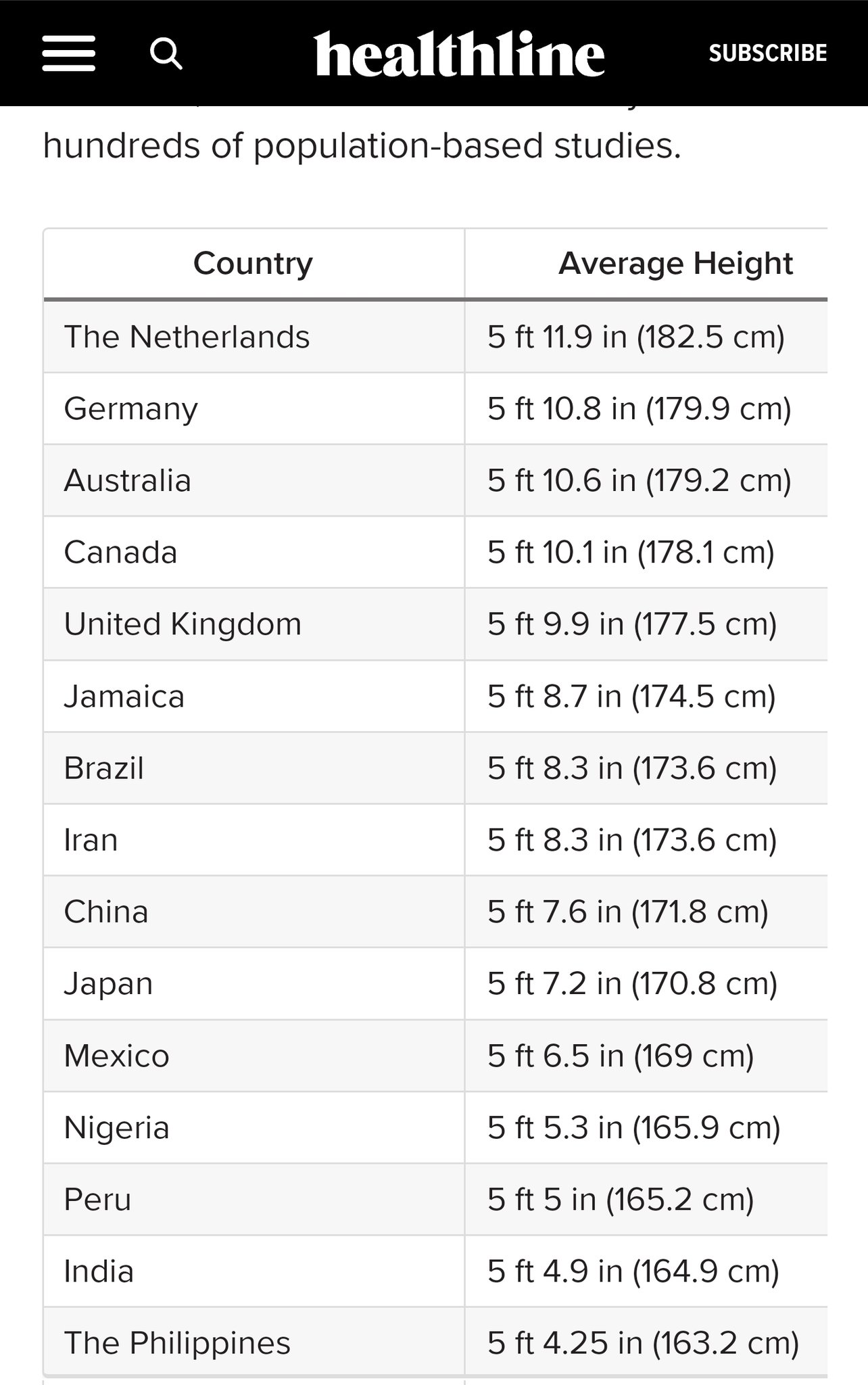 5 foot top 6.5 in cm