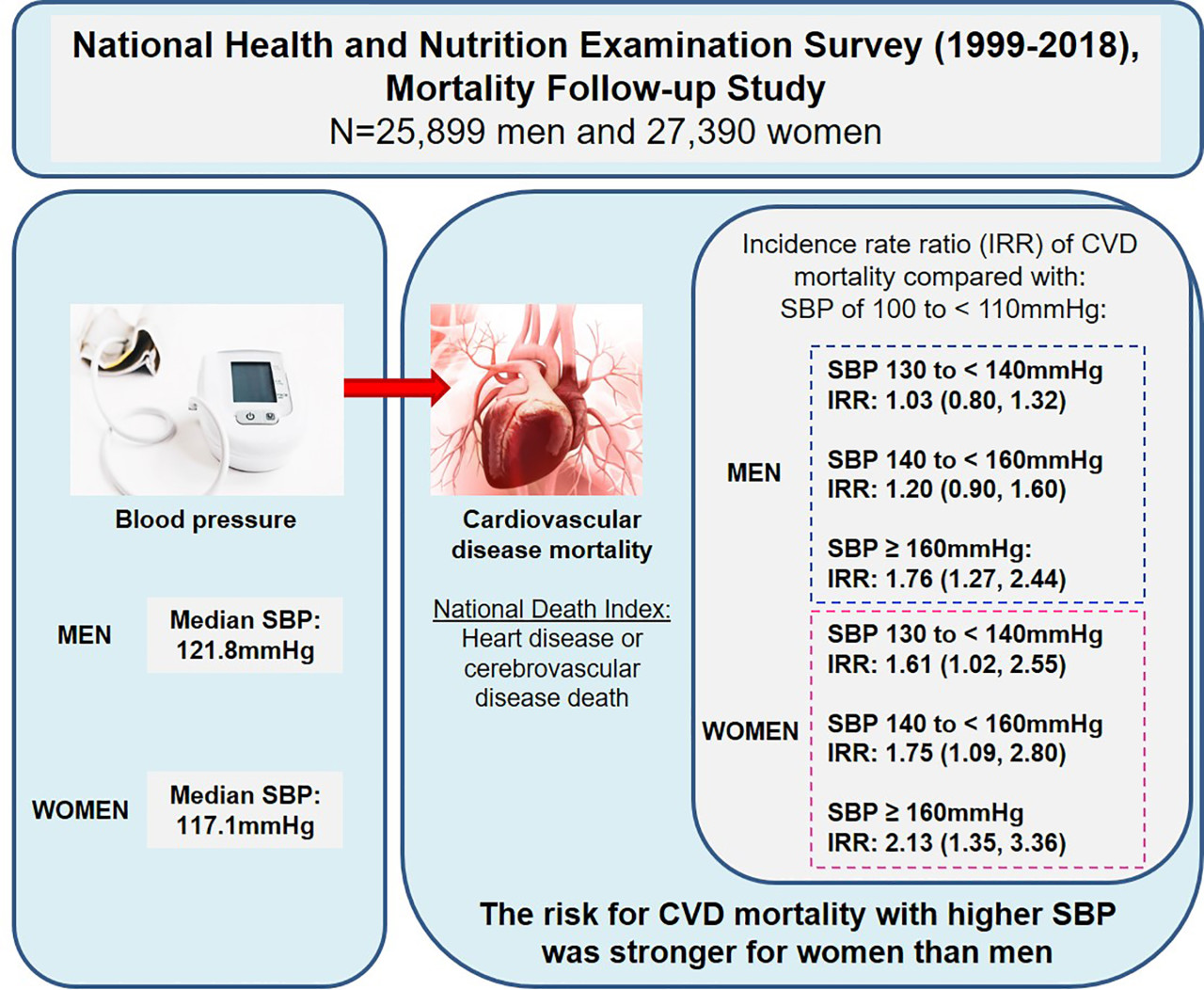 Low blood pressure for women deals