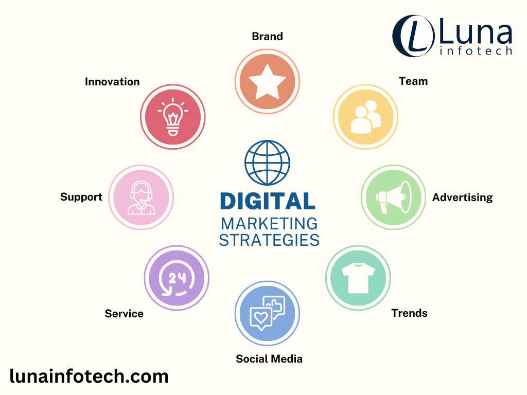 Lunainfotech's tweet photo. https://t.co/7sidBU9oaX