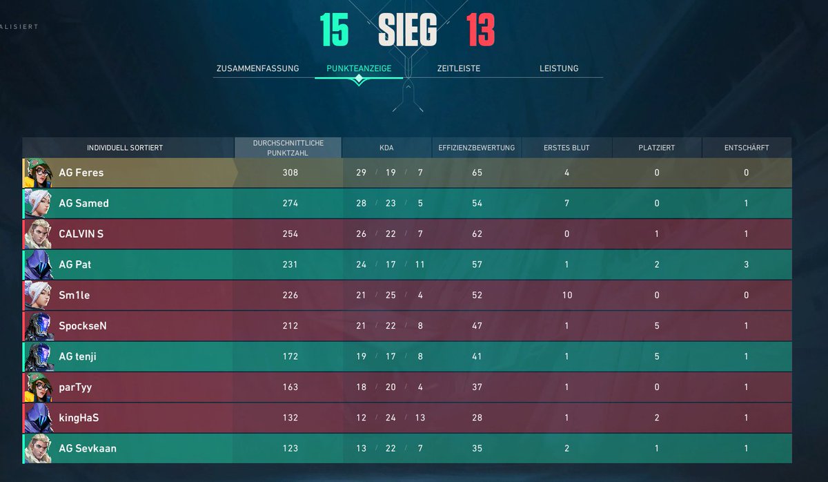 won both DIV 1 games today <a href="/projectvgg/">PROJECT V</a>

VOD: twitch.tv/videos/1864901…

happy