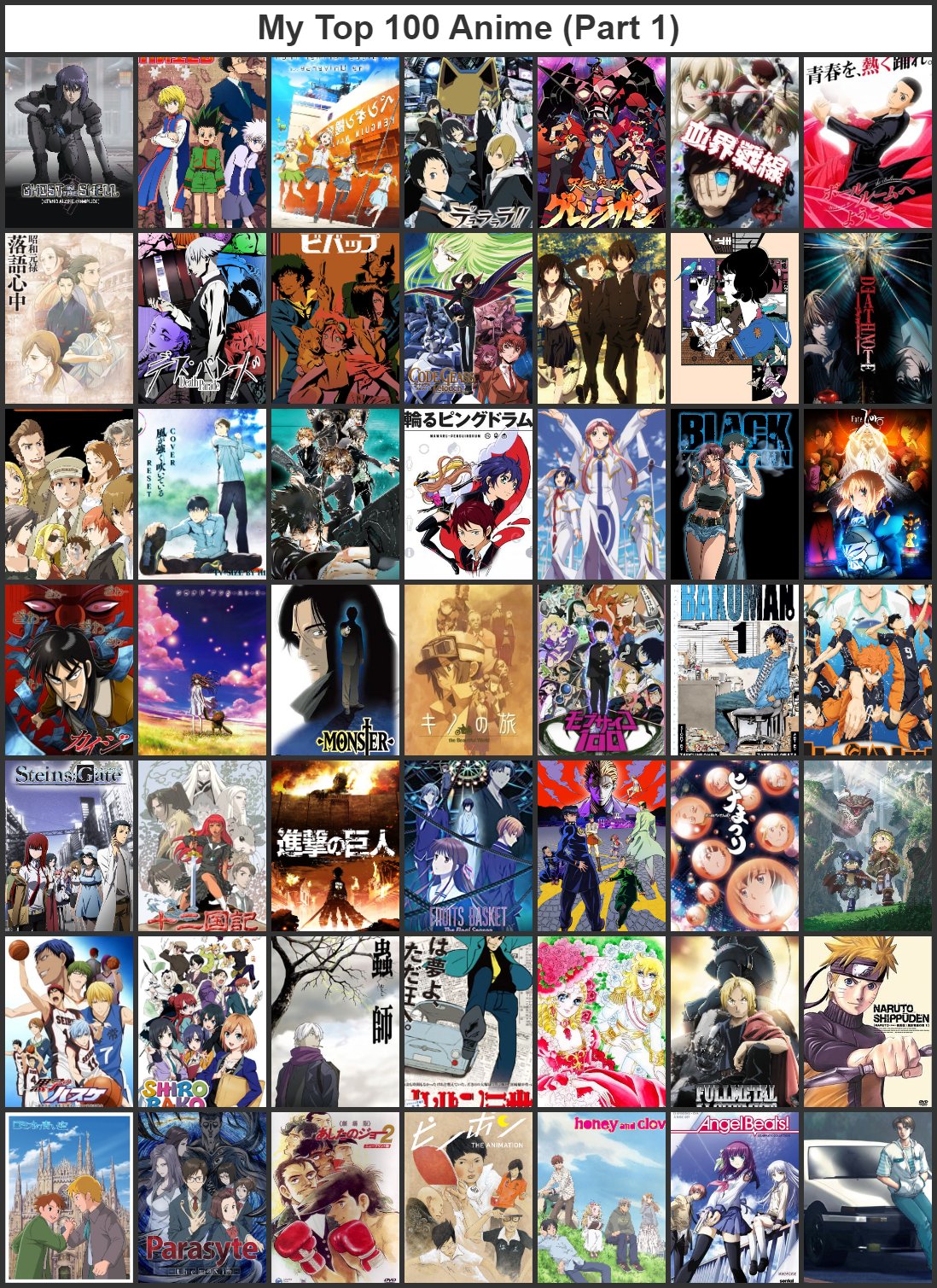 Top 100 Anime That are Available on