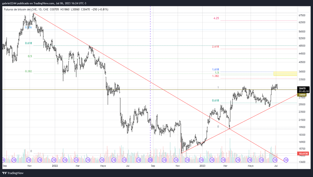 Gabi_trade's tweet photo. $BTC https://t.co/bYRMPFTuv6