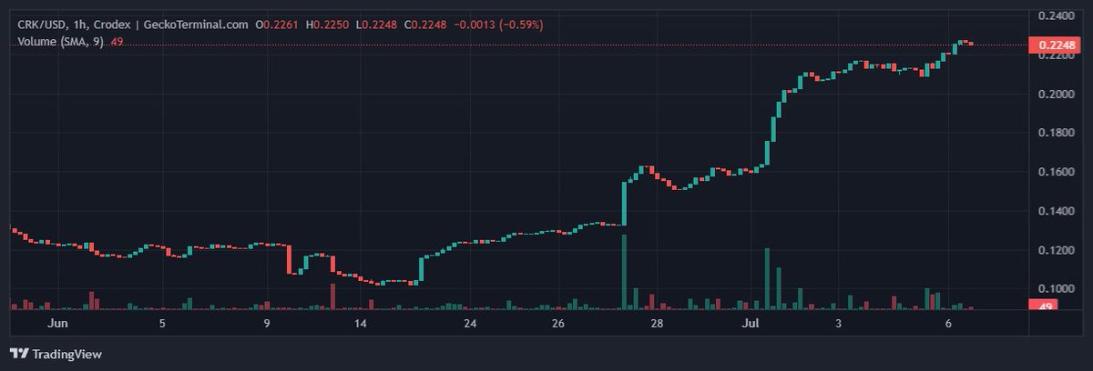 MissionCRO: PIONEERS OF 212 tweet media