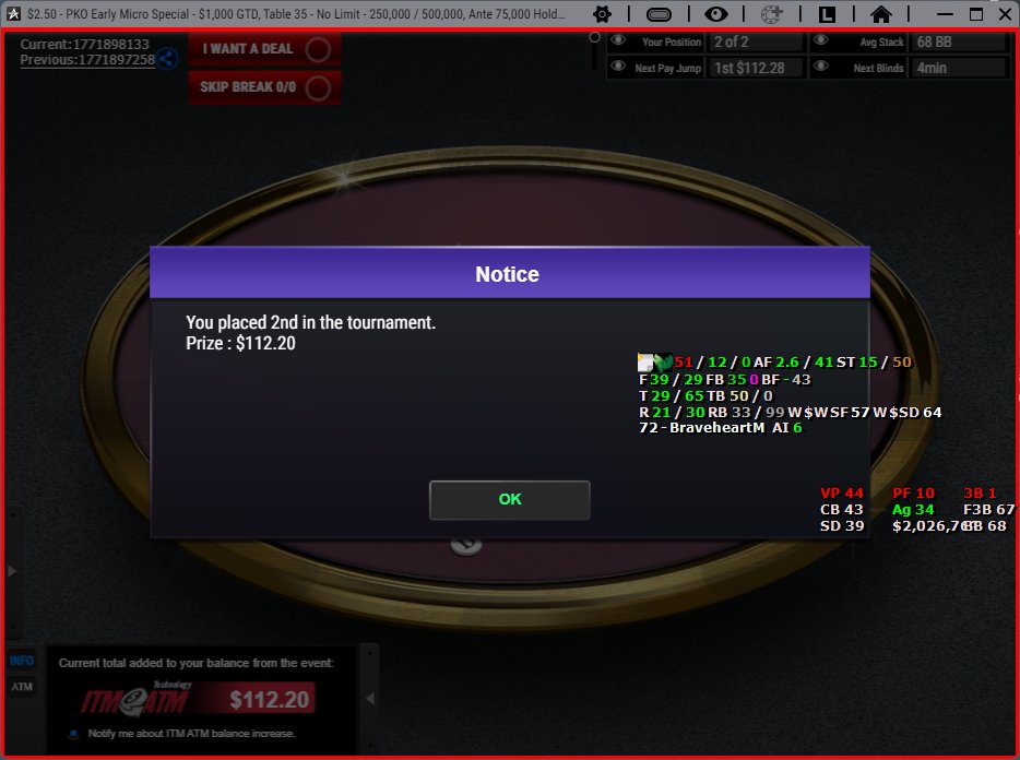 eGoSplat's tweet image. Almost Took this one down. Lost to pocket 2's!! 🤮#ACR #poker