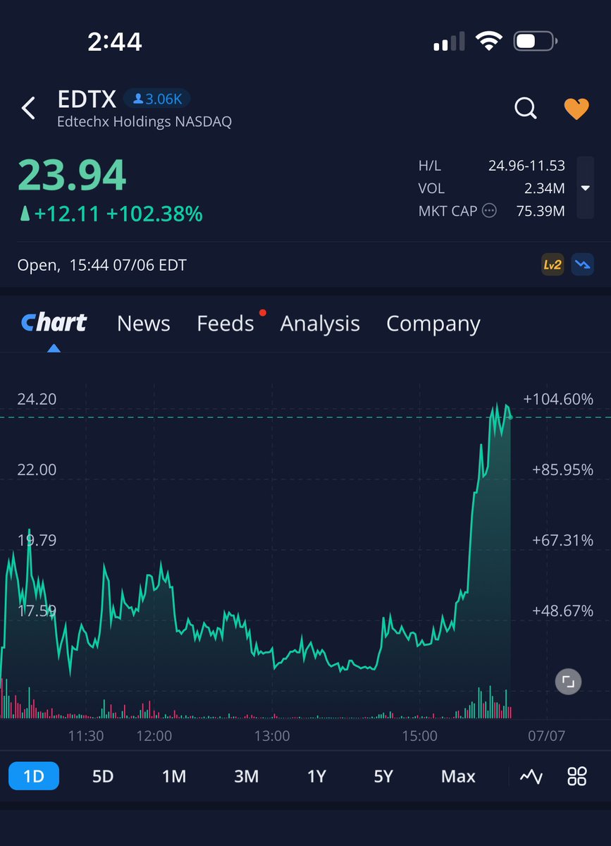 Ethann088's tweet photo. $EDTX $24 💵 https://t.co/qvDxjSuJWF