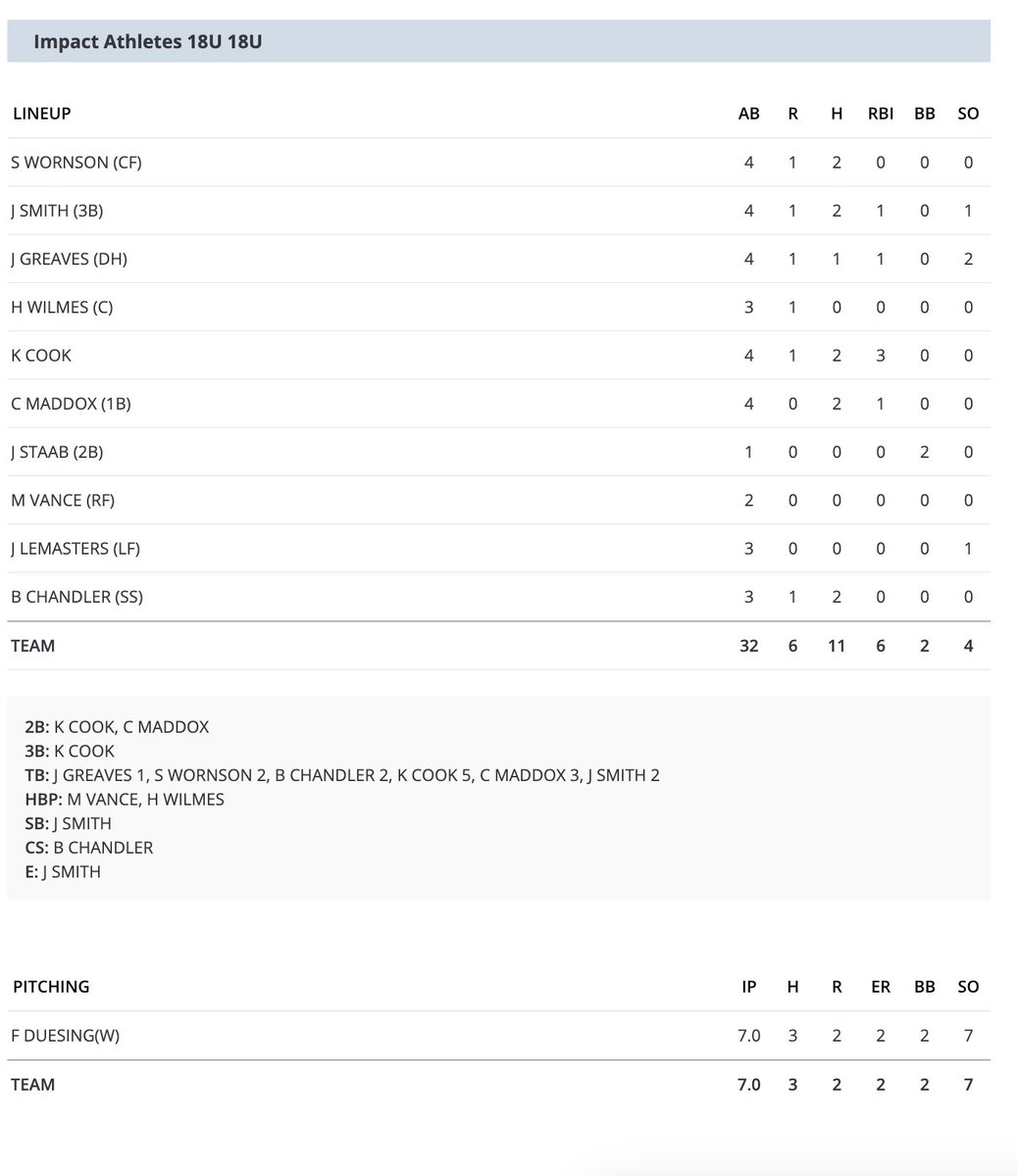 Impact Athletes KC tweet media