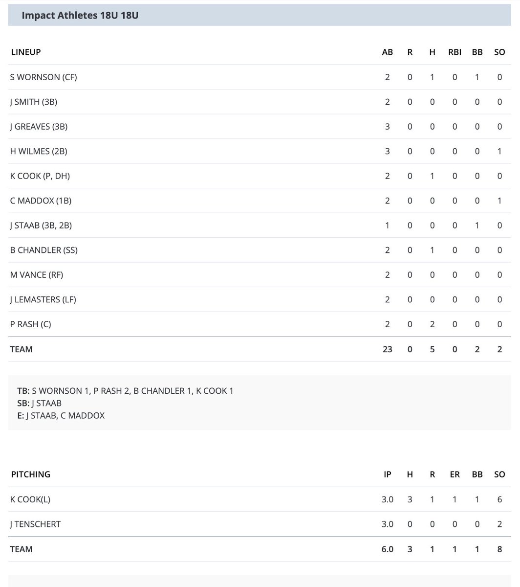 Impact Athletes KC tweet media