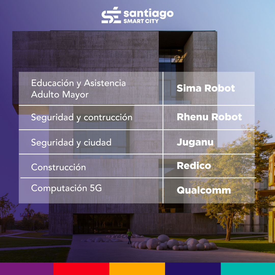 Sé Santiago Smart City (@sesantiagocl) on Twitter photo Lab Claro 5G es un proyecto que nace de <a href="/ucatolica/">Universidad Católica</a> y <a href="/clarochile_cl/">Claro Chile</a> , diseñado para prototipar, pilotear y escalar soluciones tecnológicas basadas en 5G, diseñadas por emprendedores y #pymes , que permitan dar respuesta a las problemáticas y desafíos de diversas industrias 🏢🌳 Lab Claro 5G es un proyecto que nace de <a href="/ucatolica/">Universidad Católica</a> y <a href="/clarochile_cl/">Claro Chile</a> , diseñado para prototipar, pilotear y escalar soluciones tecnológicas basadas en 5G, diseñadas por emprendedores y #pymes , que permitan dar respuesta a las problemáticas y desafíos de diversas industrias 🏢🌳