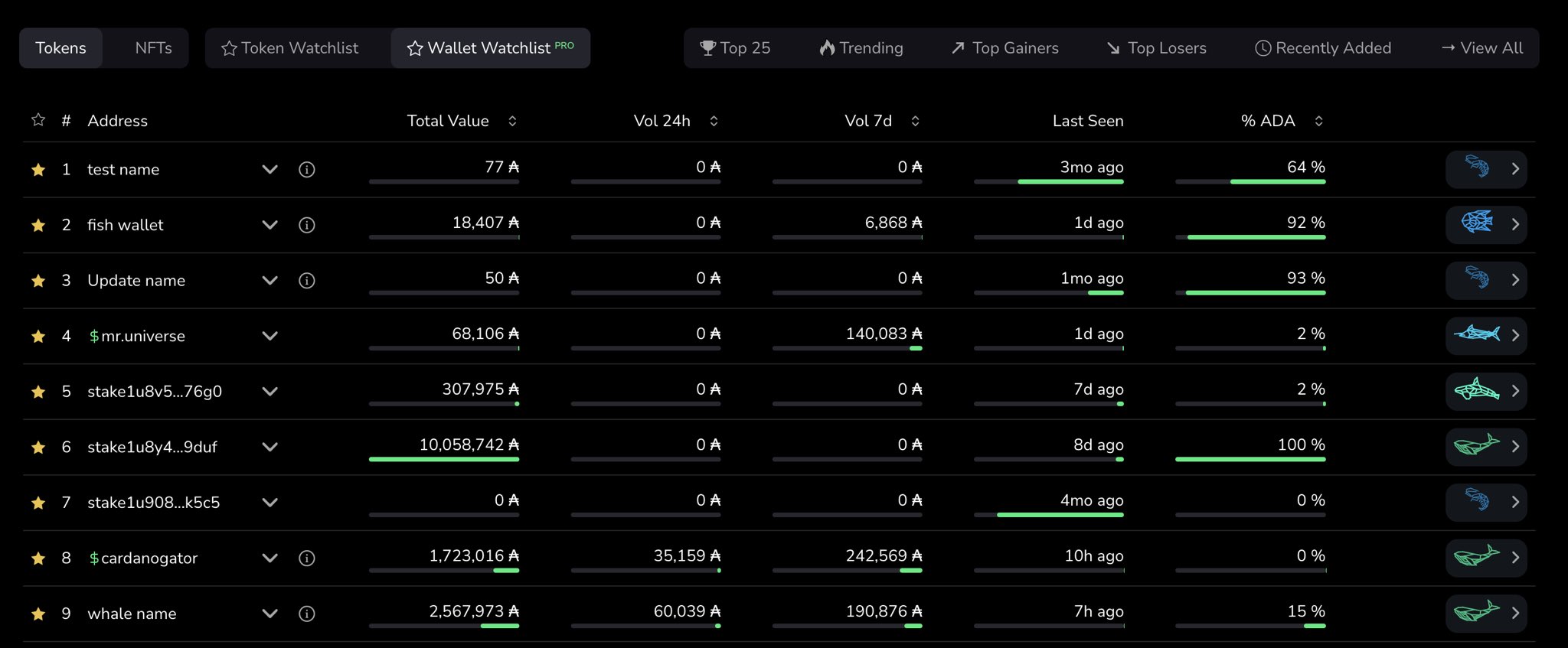 TapTools on Twitter "NEW FEATURE Wallet Notes 🐧 Enhance your wallet