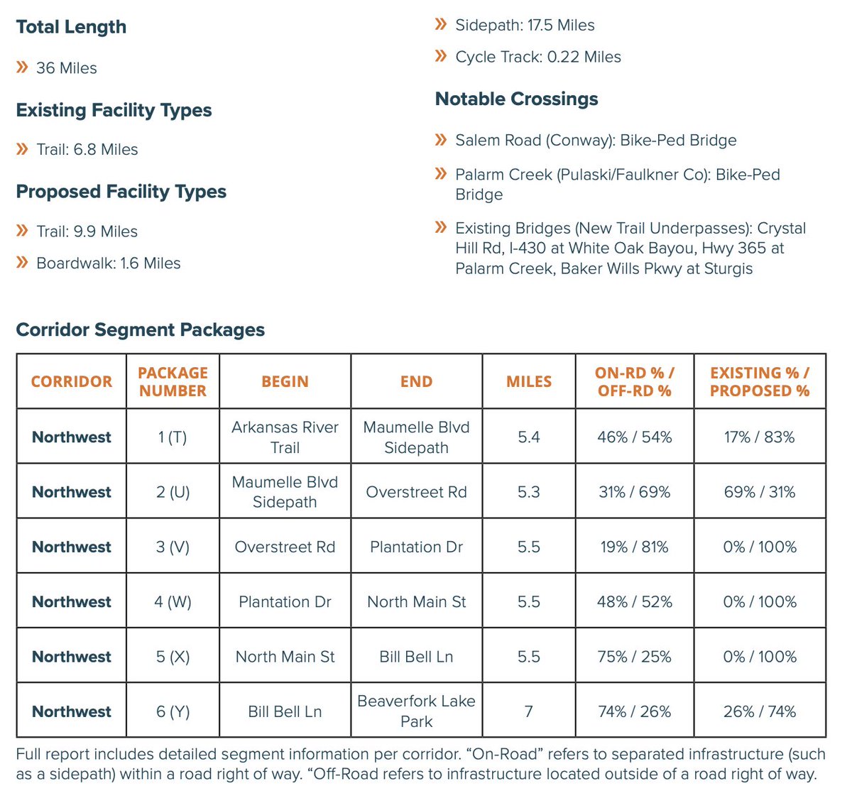 City of Conway, Arkansas tweet media