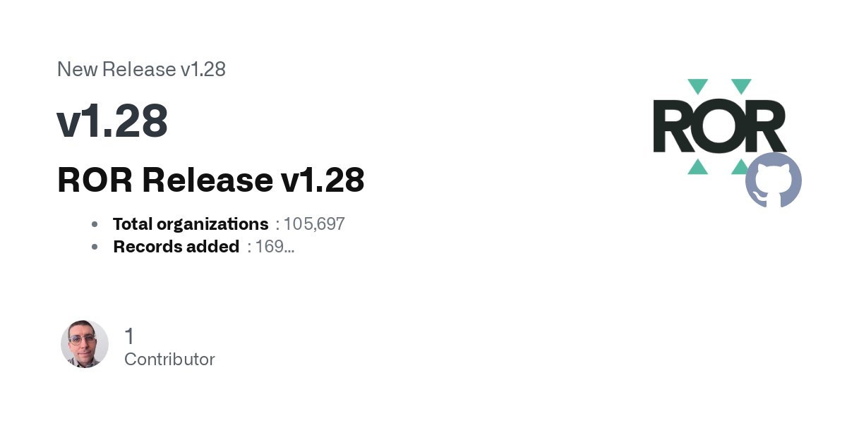 ResearchOrgs's tweet photo. [auto] A new version of the ROR registry has been released!  🎉 Read the release notes for v1.28 at https://t.co/VOoGYcDmr9 and download the newest data from Zenodo at https://t.co/wmcmDXEPHc 🦁 https://t.co/8hsjrx6eo9