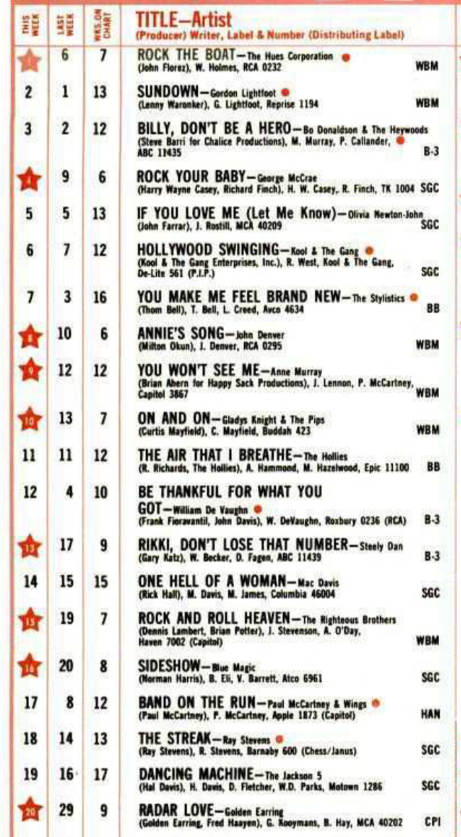 the-60s-at-60-on-twitter-don-t-tip-the-boat-over-u-s-top-40-for