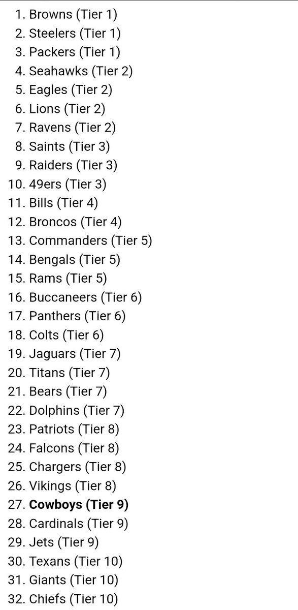 BigDSports24_7's tweet photo. Anyone who reads Mike Freeman from USA Today and likes his trash ass articles please remove me from your follow. Heres a sample of his latest work . #DallasCowboys #MikeFreeman #USAToday #fuckphilyfans https://t.co/ZHZC0r4dA4