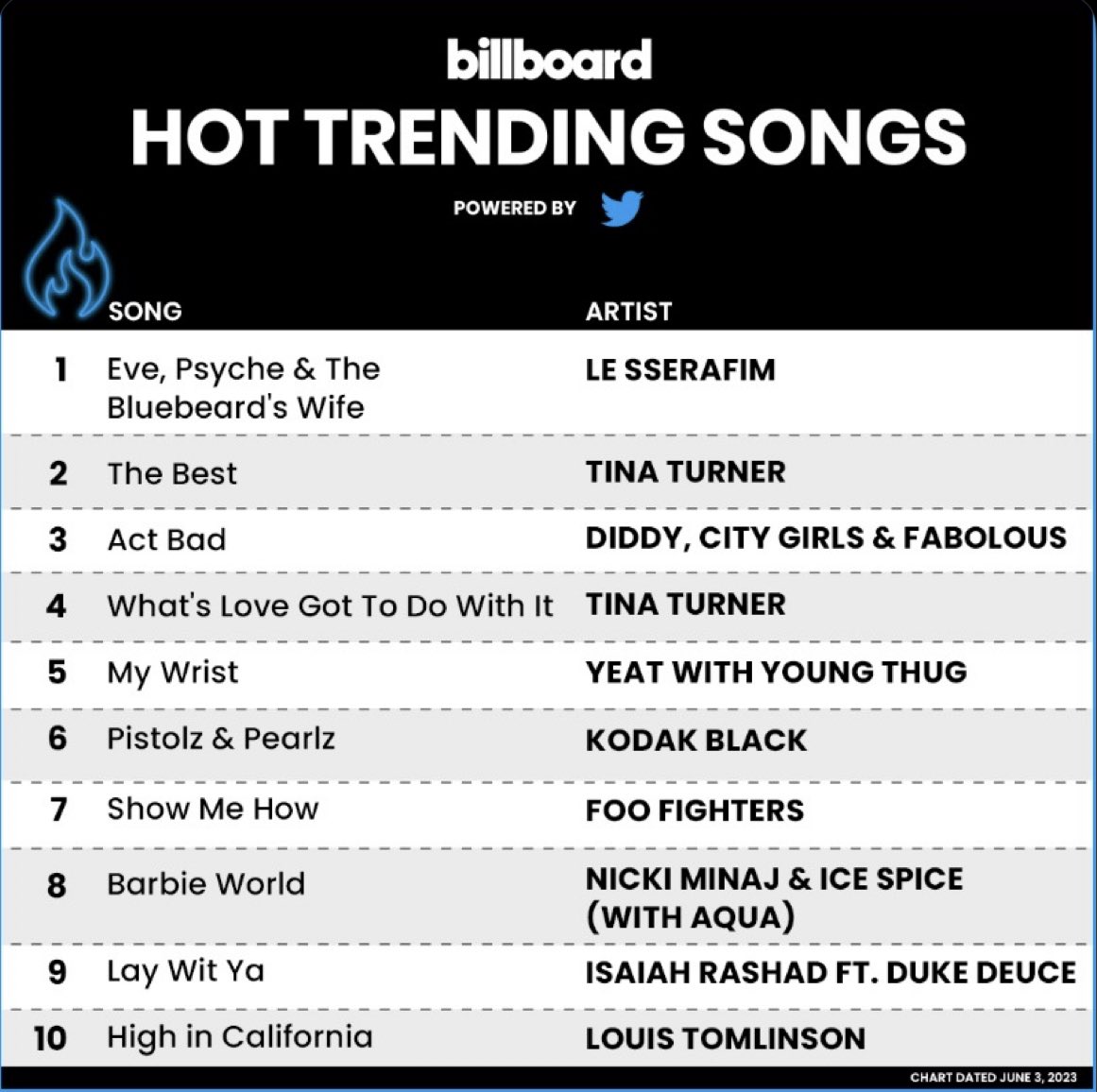 TheRomaniBanks's tweet image. “U was sleepin on me thinkin it was SLUMBER TIME / now I'm a trending topic lil mama, NUMBER SIGN*** #numbersign HA!” 🤭 ~ @NICKIMINAJ