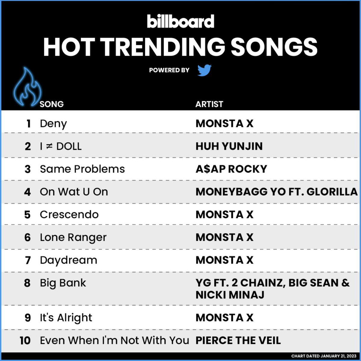 TheRomaniBanks's tweet image. “U was sleepin on me thinkin it was SLUMBER TIME / now I'm a trending topic lil mama, NUMBER SIGN*** #numbersign HA!” 🤭 ~ @NICKIMINAJ