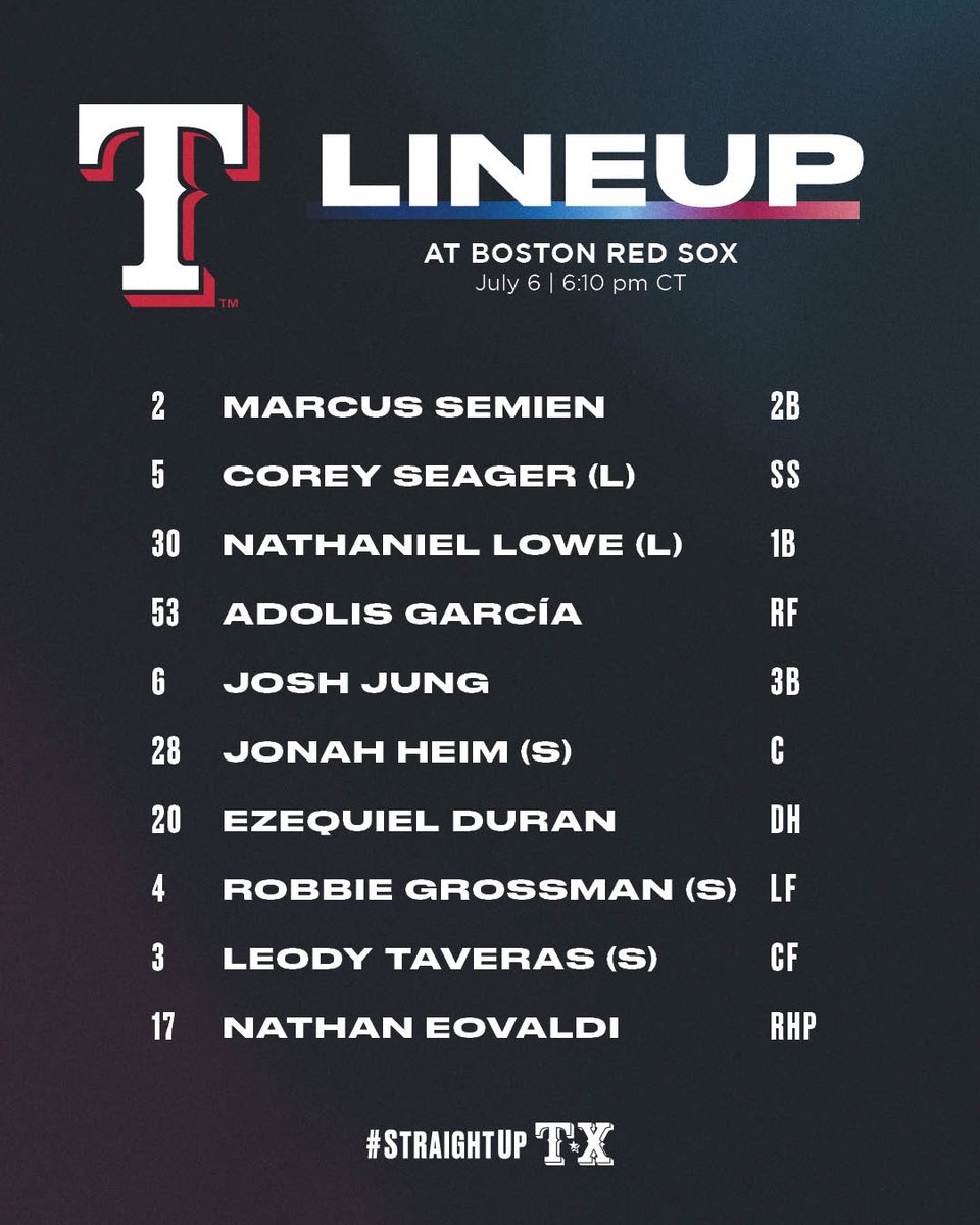 Texas Rangers PR on Twitter "Rangers starting lineup for July 6 at