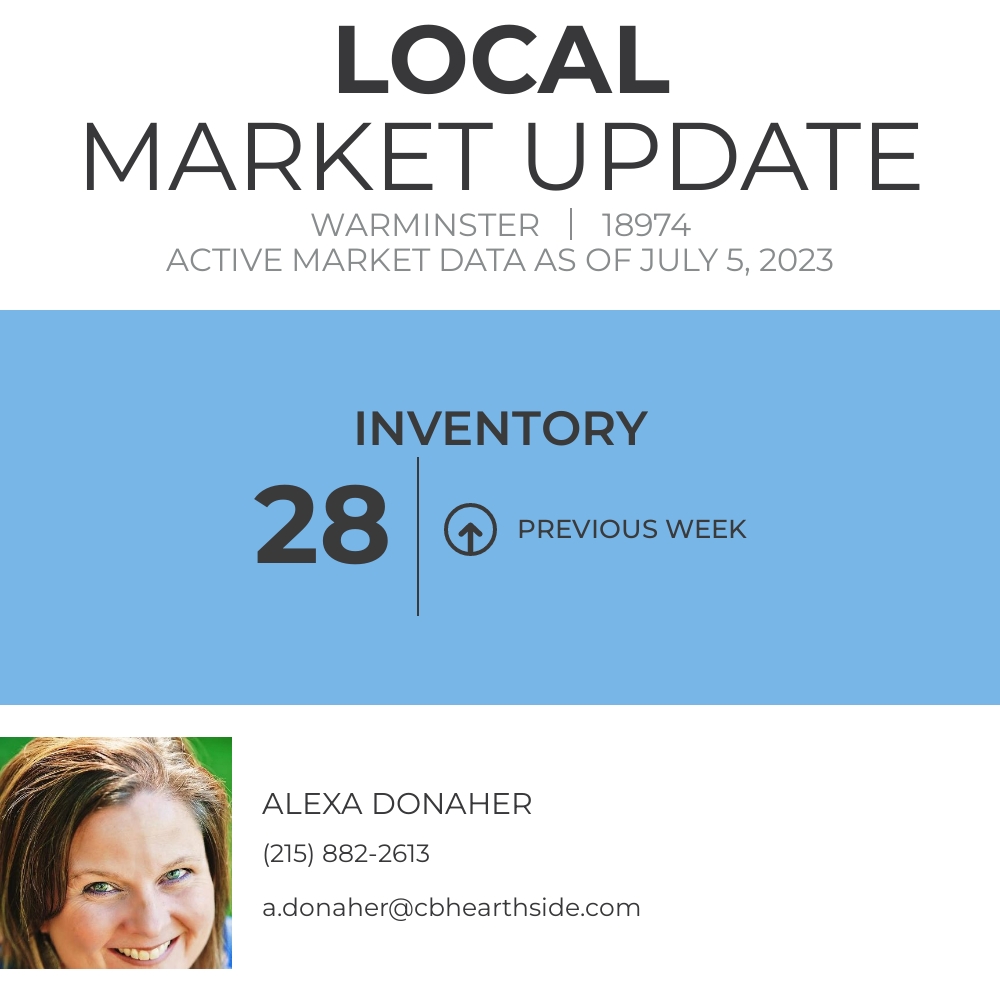 AlexaSellsBucks's tweet photo. Here's the current inventory for 18974. This metric represents how many homes are on the market right now.

Call me today to start the process of buying or selling your home.  

Alexa Donaher
Coldwell Banker Hearthside
215-340-3500 |... https://t.co/ABLtCBVrPL https://t.co/KOC32mfhoi