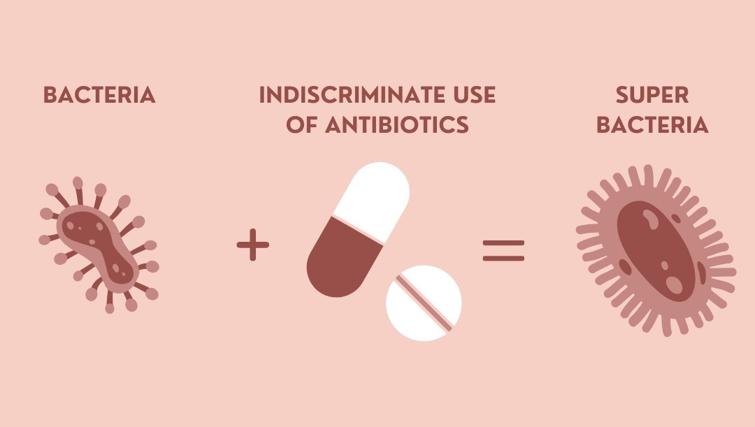 uti_my's tweet photo. “Antibiotics are considered one of the most important medical discoveries of all time!" We talk with Dr. Ari Frankel how #antibioticresistance has impacted their ability to work effectively. #antibioticstewardship https://t.co/qsjoJ63AWj https://t.co/TaKrlThWk1