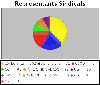 pedromercade's tweet photo. @educaciocat @AnnaSimo Doncs no coneix els resultats de les darreres eleccions sindicals o el criteri no ha estat la representativitat...
En tot cas sí coneix les demandes de mínims i de moment, amb to més suau però la mateixa lletra.
El 6 de setembre, #VAGA! 
#EntreTotesHot https://t.co/G5tcl4UeUo https://t.co/cgjtSSc7ru