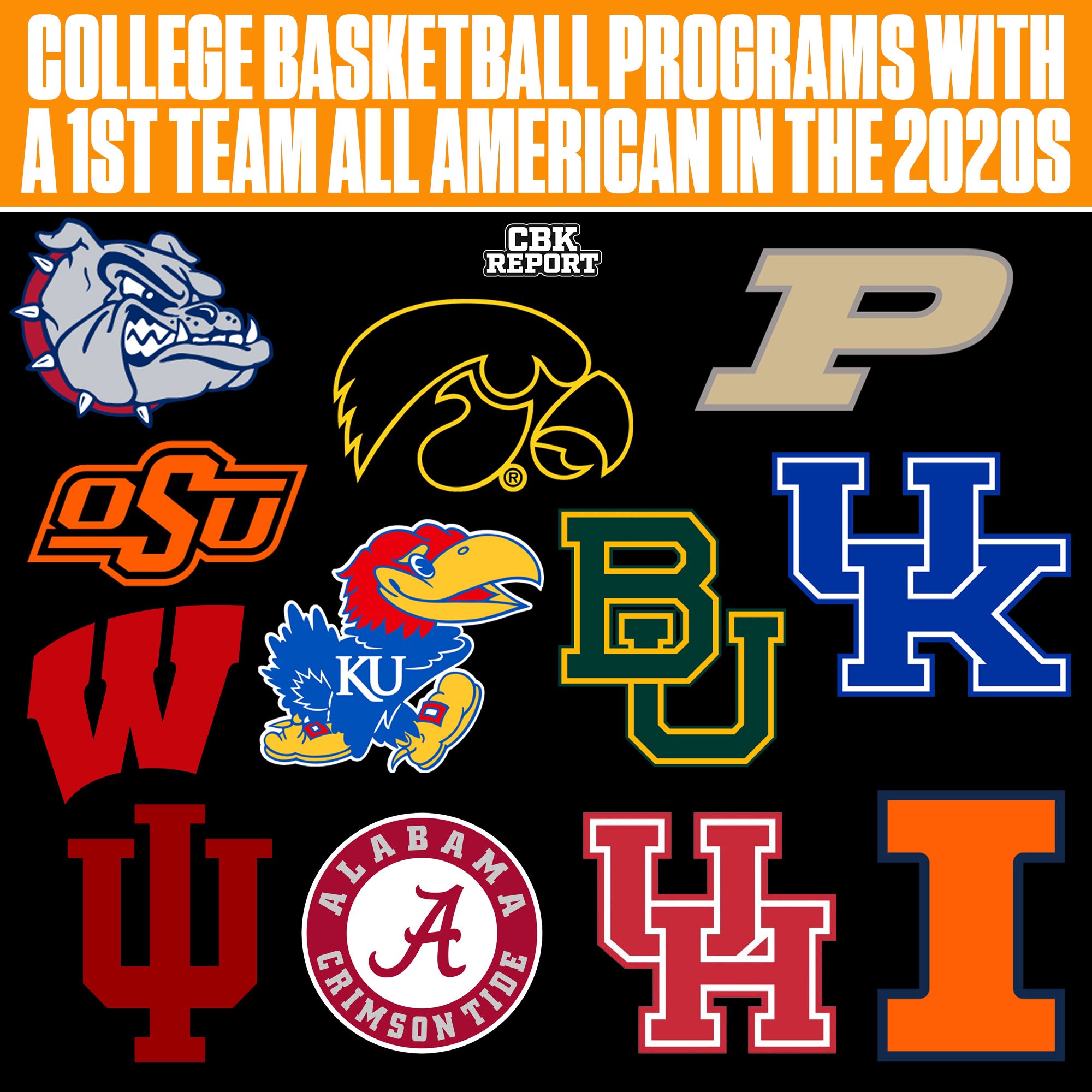 College Basketball Report on Twitter "College Basketball programs with