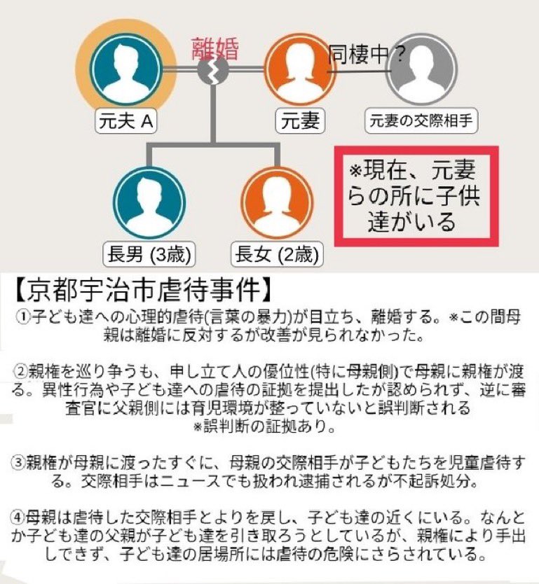 ABZOUABZOU's tweet photo. 署名は弁護士さんへ行き
親権を再度争う場で提出されるようです。
皆さんもお力添えよろしくお願いします。 https://t.co/WId49MnRd8