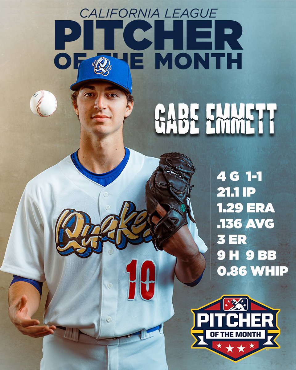 Gabe Emmett is the Cal League Pitcher of the Month.

Emmett went 1-1 with a 1.29 ERA in four appearances. He allowed three earned runs on nine hits over 21.0 innings. He held opponents to a .136 average and started the month with a five inning, no-hit start June 2 against IE.