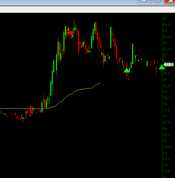 levels_trader's tweet photo. $EDTX EOD short for 11% https://t.co/y2LCGp44L8