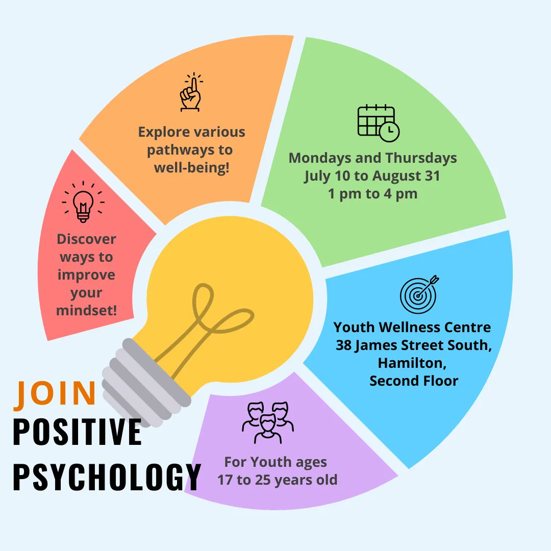 mocityschool's tweet photo. Take time this summer to discover a more positive mindset. FREE Positive Psychology course is available for youth ages 17 to 25 years old at the Youth Wellness Centre. Course starts July 10 so apply now: https://t.co/Koe7gABDU7 #ThoughtfulThursday #HamOntYouth https://t.co/FZfDqYbUub