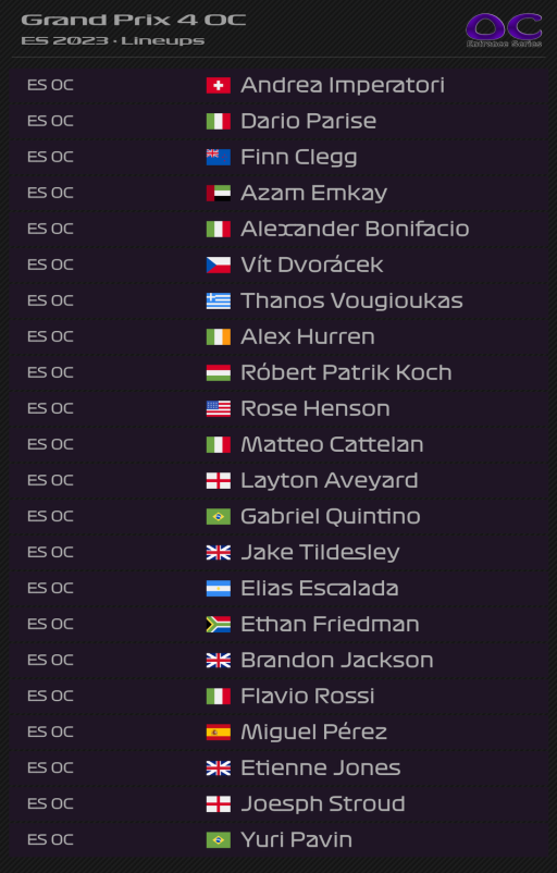 GP4_OC's tweet photo. BREAKING NEWS: The Entrance Series will be returning in 2023. It will use the 1996 F3000 mod and will mainly be simulated, with maybe the odd race being live streamed. It will be hosted by F2 and DTM host @flohvoelker. Here is the lineup and calendar. https://t.co/6FdvgNogSU