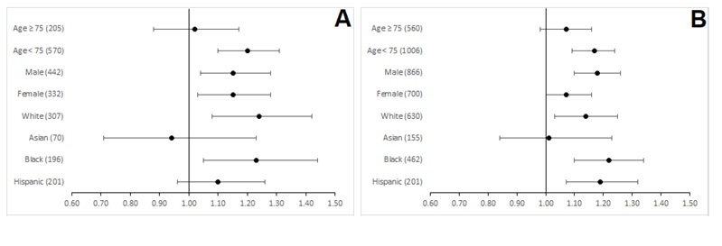 Social Disadvantage Score was associated with ASCVD but did not improve risk prediction in a multi-ethnic cohort. @DrMichaelShapir @AzizHamm0ud @WFCardiology @jykumacab @MichaelJBlaha @khurramn1 @safinmc #AHAJournals ahajrnls.org/46A62hk