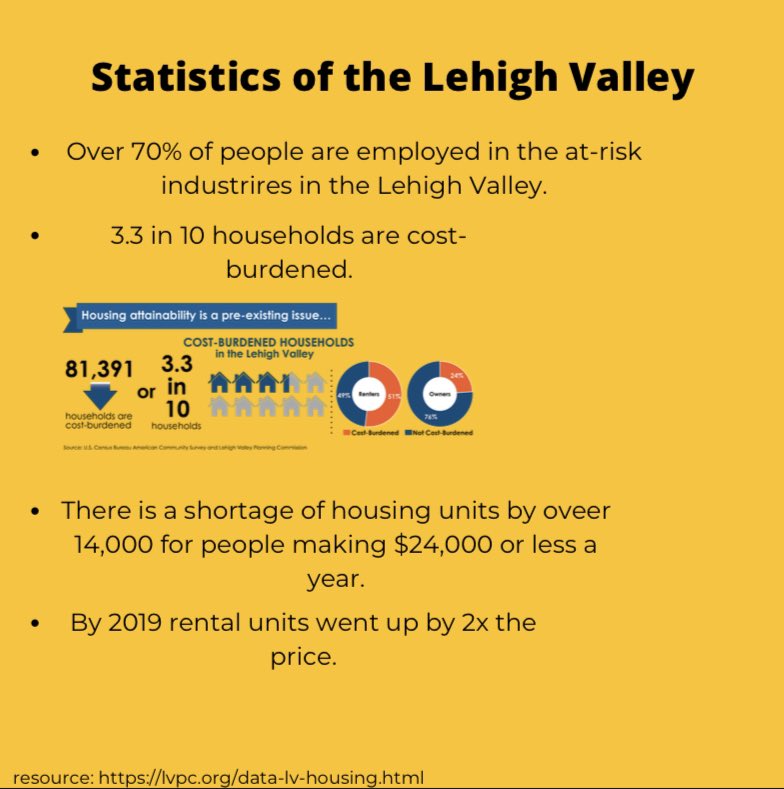 deeena_14's tweet photo. What is Whole Home Repairs? Great question! It’s a one stop shop to all your housing needs! Can’t afford to fix that leaky roof? Is the siding of your house falling apart? That’s what Whole Home Repairs is for! 
-
Look below for some stats on the LV when it comes to housing! https://t.co/gNS2CEXv43