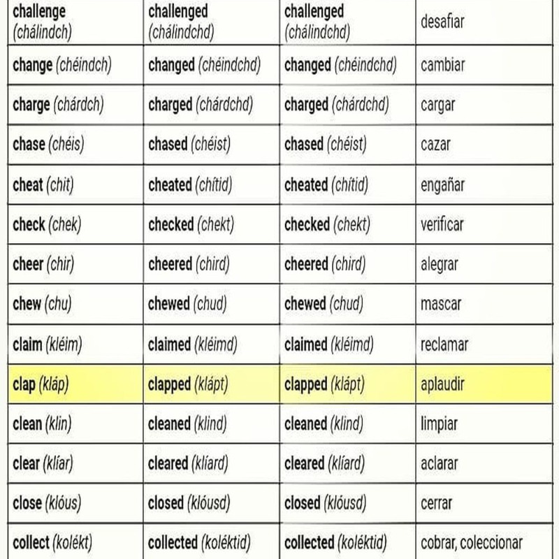 inglesgratisya's tweet photo. Siempre es bueno practicar verbos regulares en #inglés. https://t.co/Bh0oIV5Um6