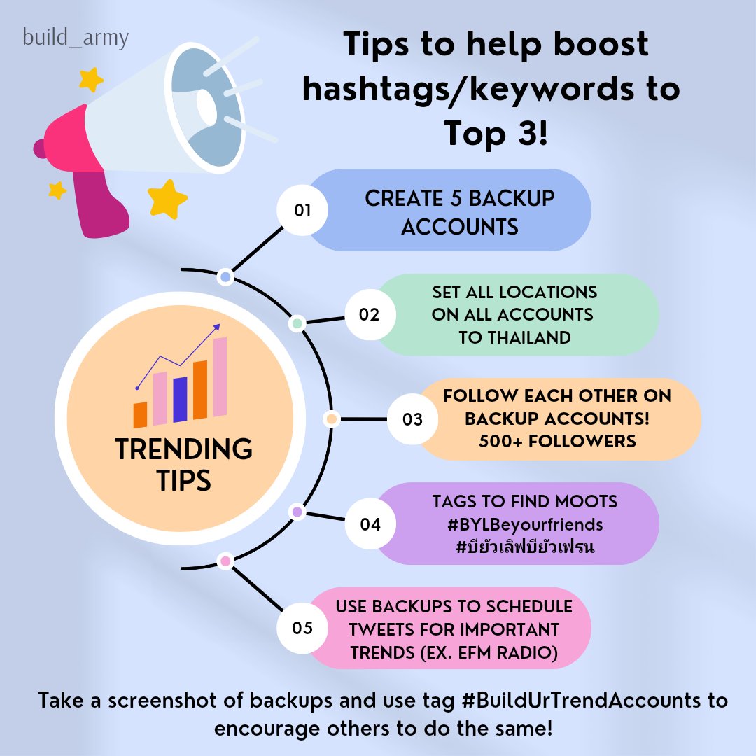 📢 ATTENTION!

Hi Byls,

We, worldwide Biu fcs and our Thai family have been strategizing on how to boost tags to top 3. Please follow these tips below, as it's very important for trending! 

Once you do, please post screenshots of your accounts using this tag
