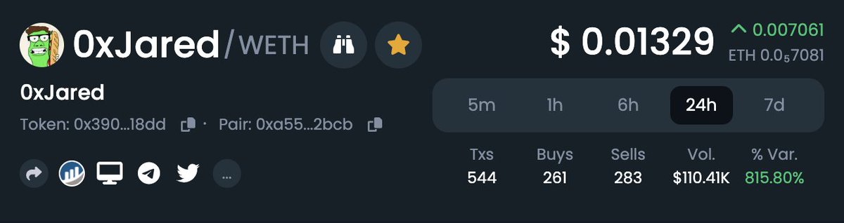 BTCagou's tweet photo. #0xJared
合约：
0x390d605dedef492d121d19133bfd56a3a4db18dd

池子很小，阿狗搞了一点，这不是meme代币，而是处理MEV机器人的DEX代币。买卖交易税5%，合约丢弃了权限，LP也进行了锁仓。这是电报群冷启动的代币，老外很努力的样子...

@0xJared https://t.co/bL3XAmy4RF