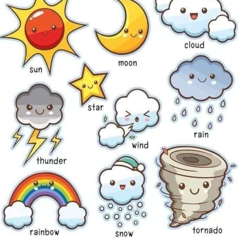 inglesgratisya's tweet photo. Vocabulario relacionado con el clima, en #inglés. https://t.co/kJYPTkDBWt
