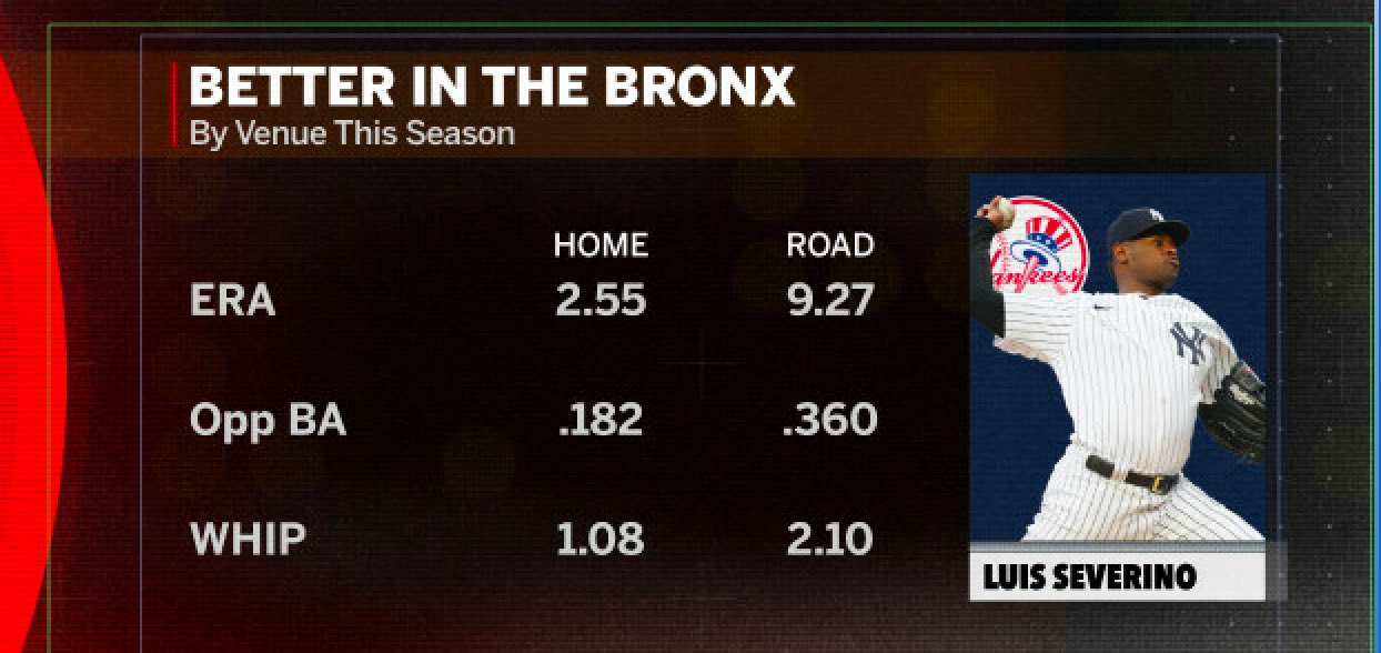 Doug Kezirian on Twitter "Do we value these types of splits? https//t