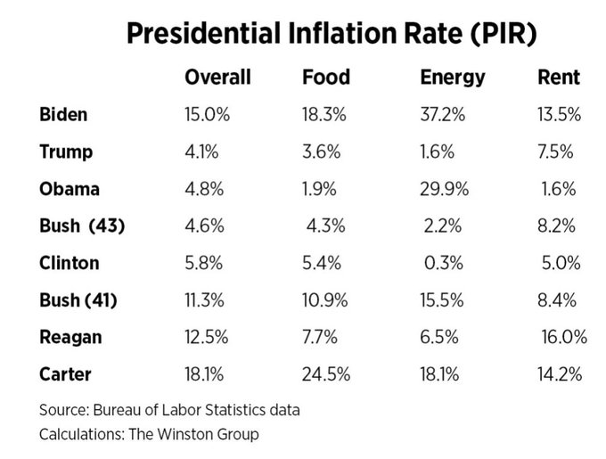 <a href="/KamalaHarris/">Kamala Harris</a> No, this is Bidenomics.
