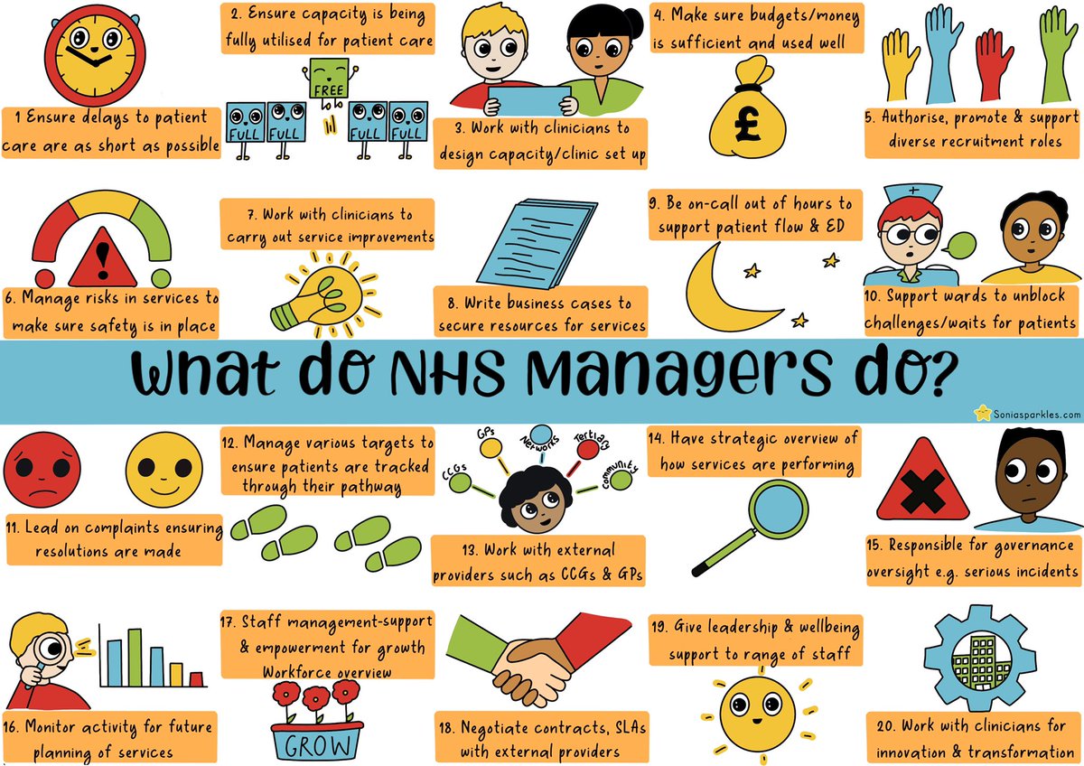 Dear #NHS Managers, How are you holding up? There’s so much you do I drew just a few How do you make it all fit? Order, organise & sort it all out? The booking, calling & planning The juggling, creating & finding You are the glue We see what you do And to us, you matter too