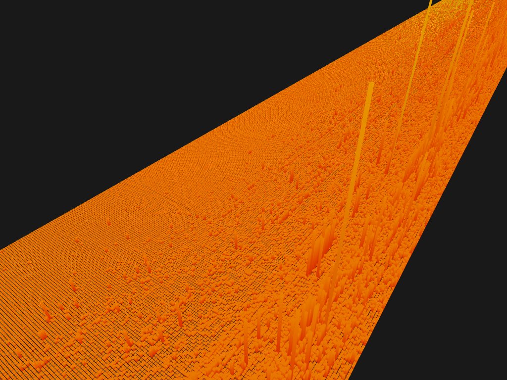 BitmapSunset's tweet photo. #bitmap https://t.co/qGgBrMwHra
