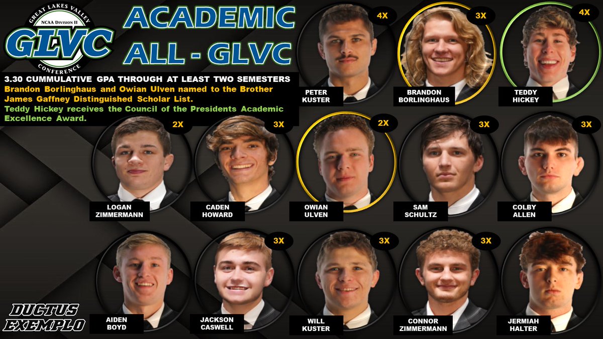 Drury_Wrestling's tweet image. Thirteen Drury Wrestlers named Academic All-GLVC.

Brandon Borlinghaus and Owian Ulven tabbed Brother James Gaffney  Distinguished Scholars.

Teddy Hickey receives Council of the Presidents Academic Excellence Award.