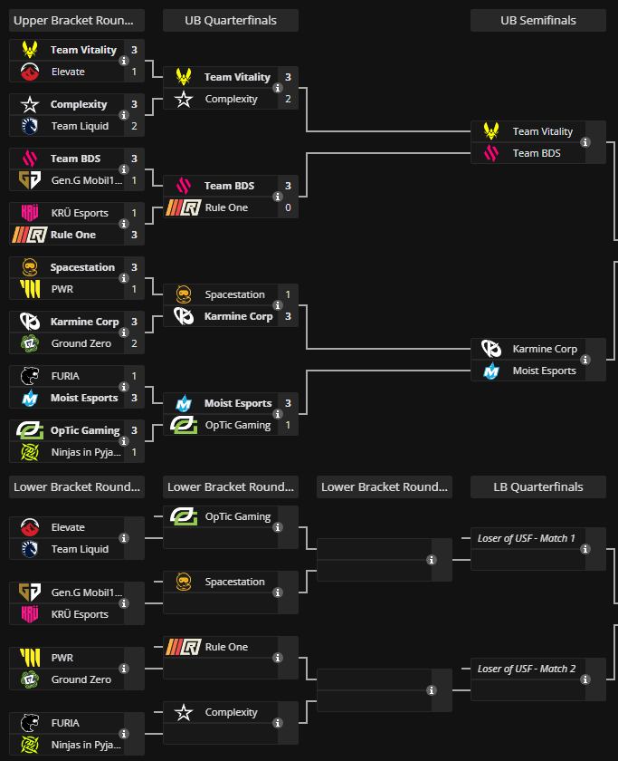 Liquipedia RL on Twitter "THE UPPER BRACKET IS ALL EUROPEAN! 🇪🇺 Here's