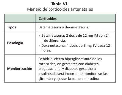 MedidatosENARM's tweet photo. Amenaza de Parto Pretérmino🤰🏻⚠️
22- 36.6 SDG:
-2 contracciones en 10 minutos 
-4 en 20
- 8 en 60 

y/o

Dilatación<3cm, borramiento <50%

🔸Aplicar esquema de Maduración pulmonar con corticoides entre las 24-34 sdg.
🔸Dosis de Tocoliticos:

#ENARM2023 https://t.co/LLyPu0GBOr